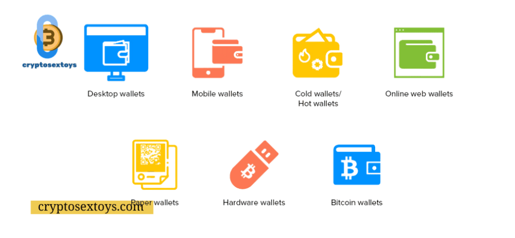 types-of-bitcoin-wallets