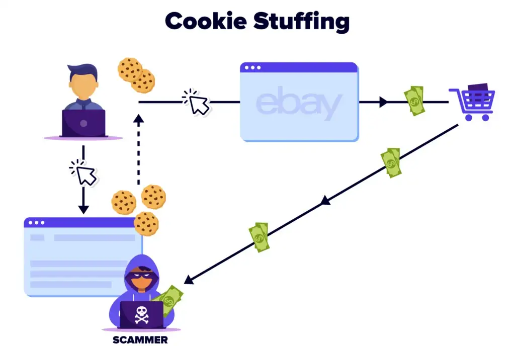 cookie-stuffing-graphic-1024x688