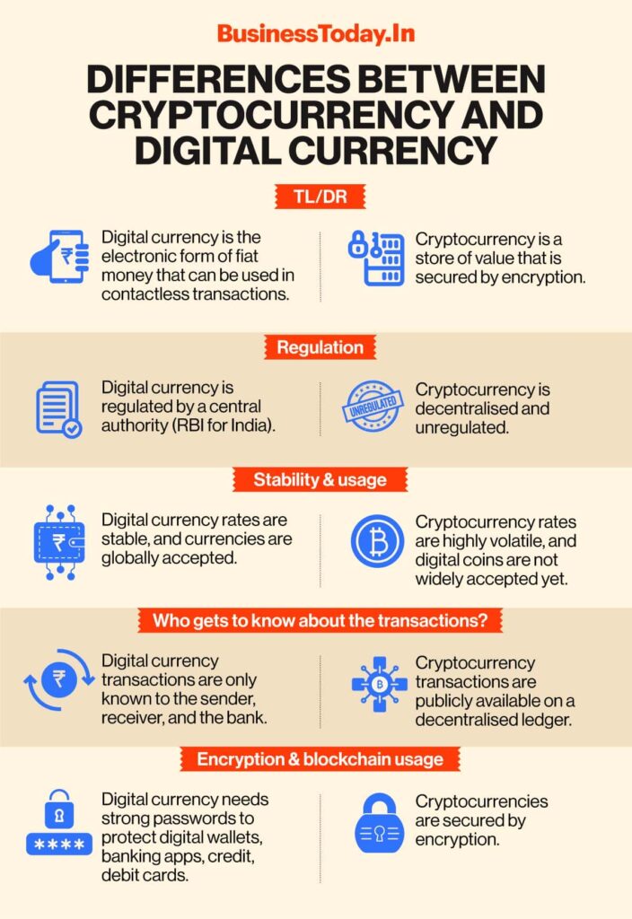 cryptocurrency-vs-traditional-currency