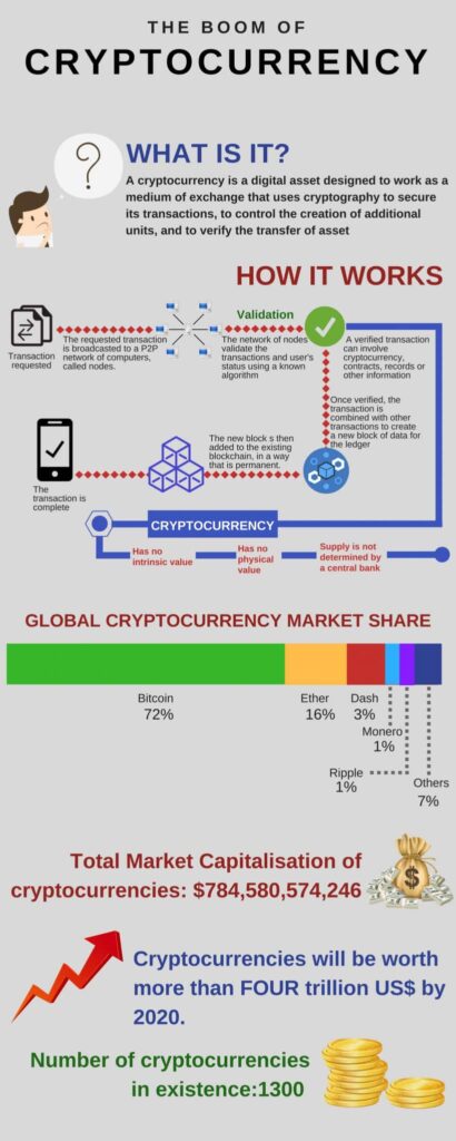 how-cryptocurrency-works