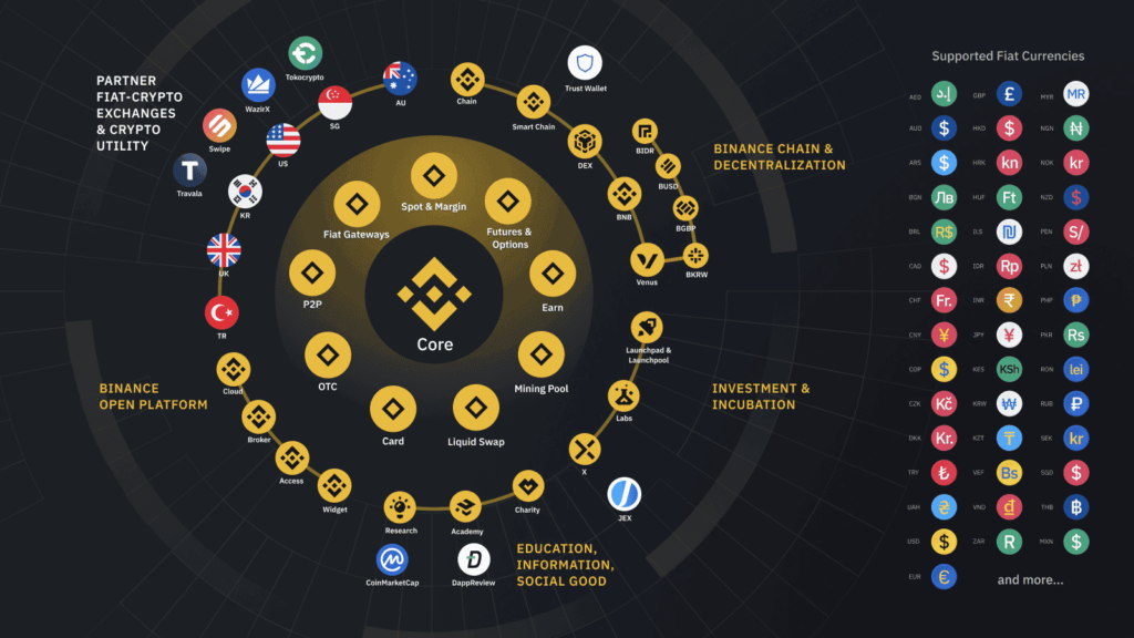 how-many-cryptocurrencies-are-there-in-binance