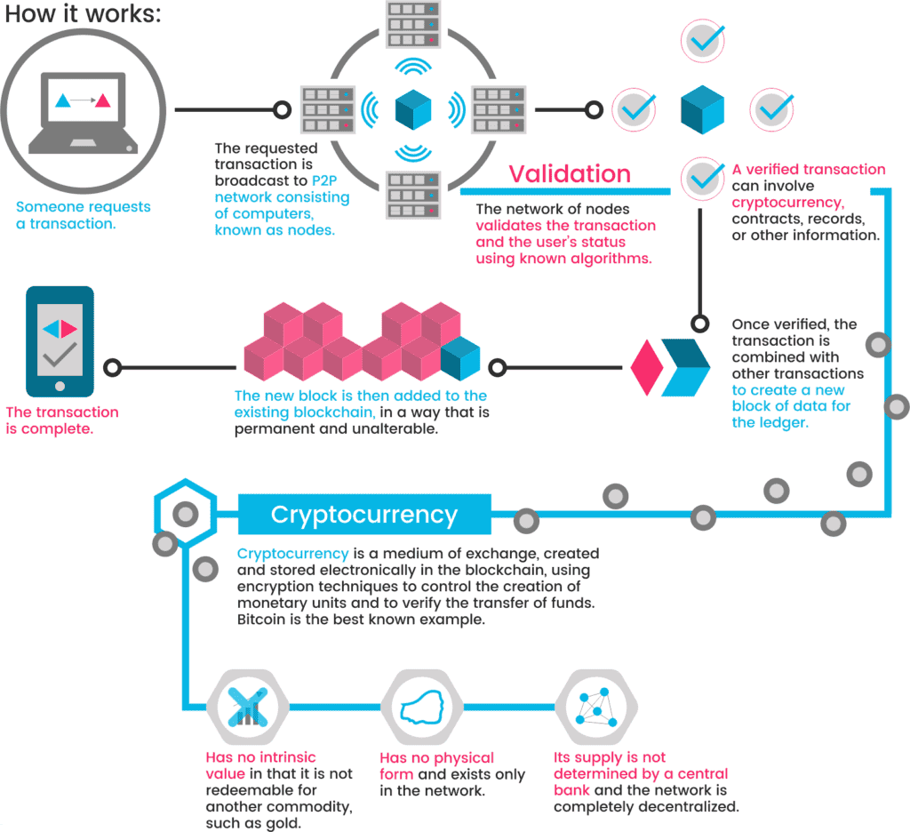 how-selling-cryptocurrencies-works