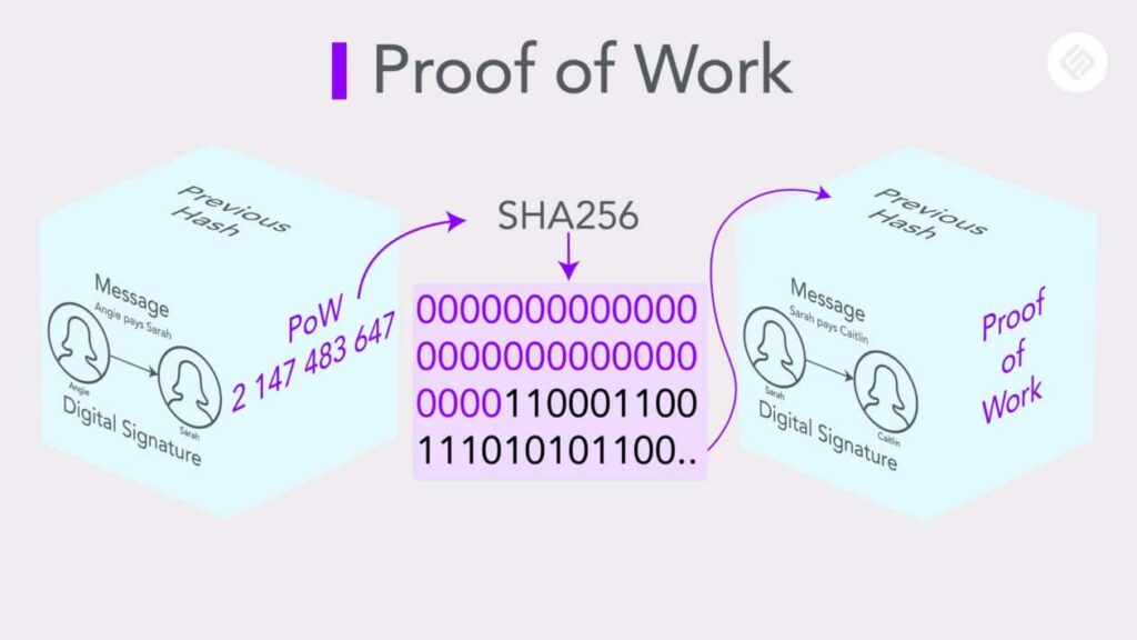 how-does-cryptocurrency-work-proof-of-work