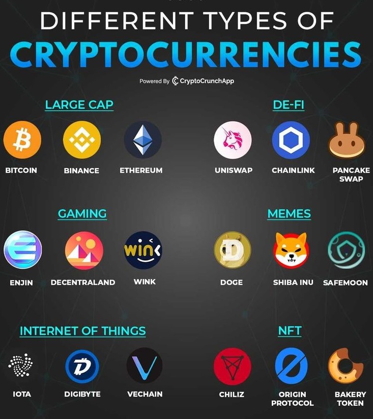types-of-cryptocurrencies