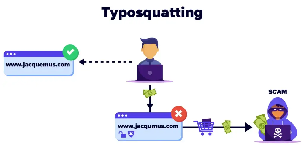 typosquatting-graphic-1024x489