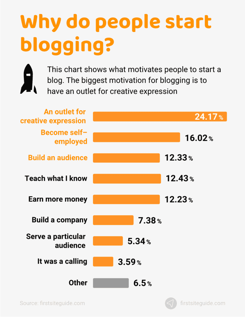 why-most-people-will-start-a-blogging-for-work-791x1024